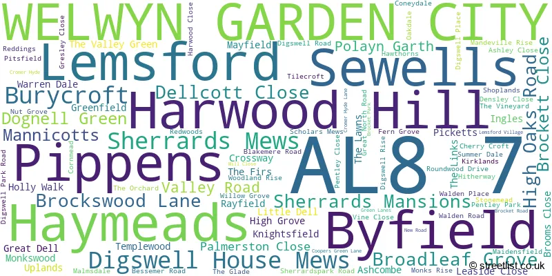 A word cloud for the AL8 7 postcode
